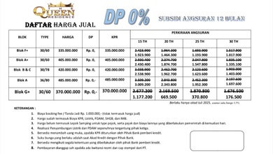 Rumah Sederhana Harga Ekonomis di Cerme, Gresik, LB 30m²