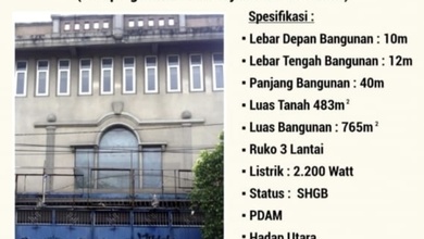 Ruko Dijual Siap Huni di Pusat Kota Surabaya
